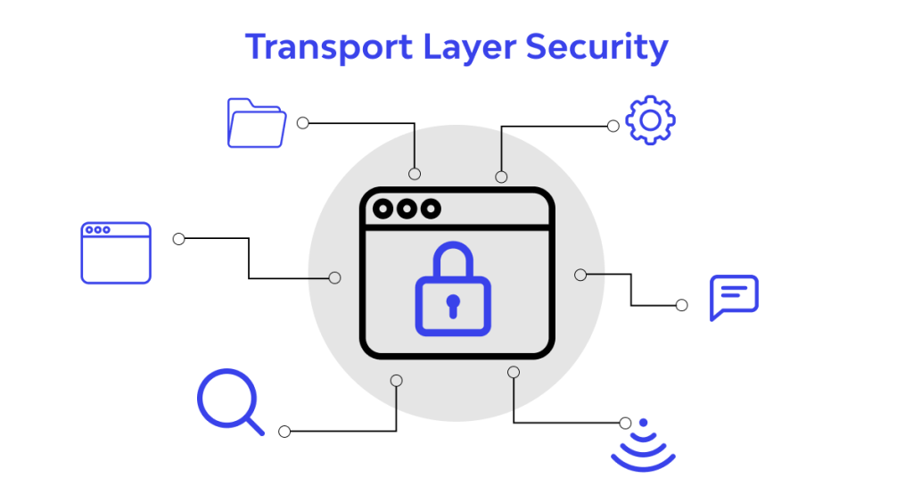 transport_layer_security