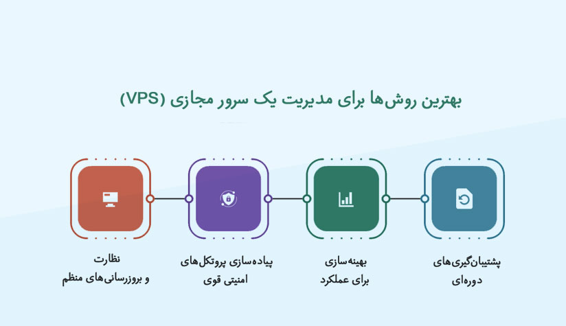 بهترین روش‌ها برای مدیریت یک سرور مجازی (VPS)