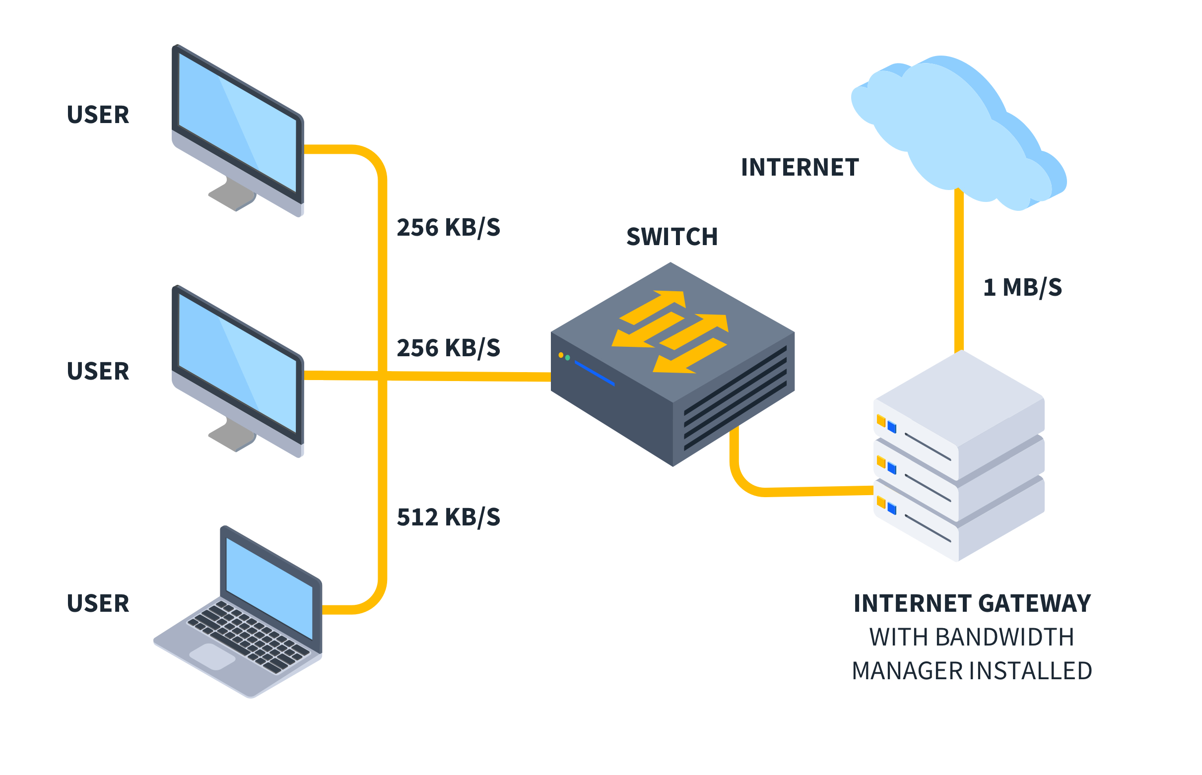 BANDWIDTH MANAGER 