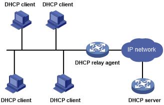 DHCP Relay Agent