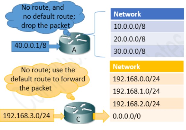  Default route