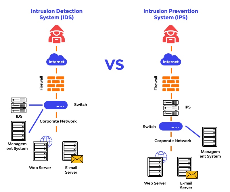 IDS vs IPS