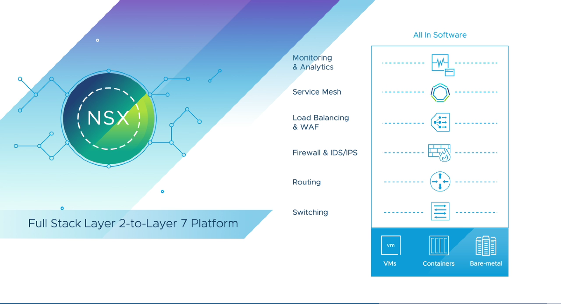 vmware nsx