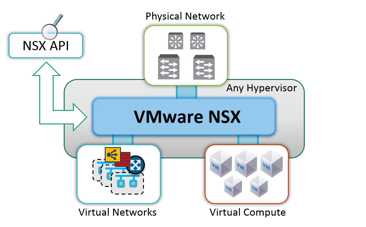 vmware nsx architecture 