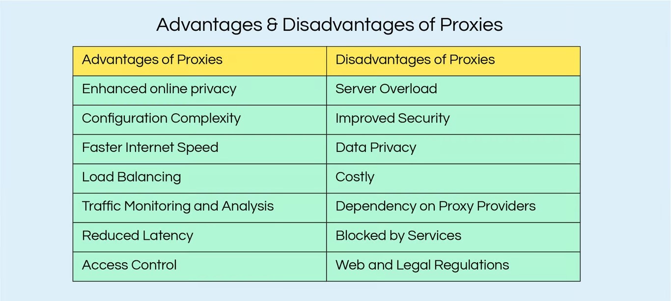 pros and cons of proxy server