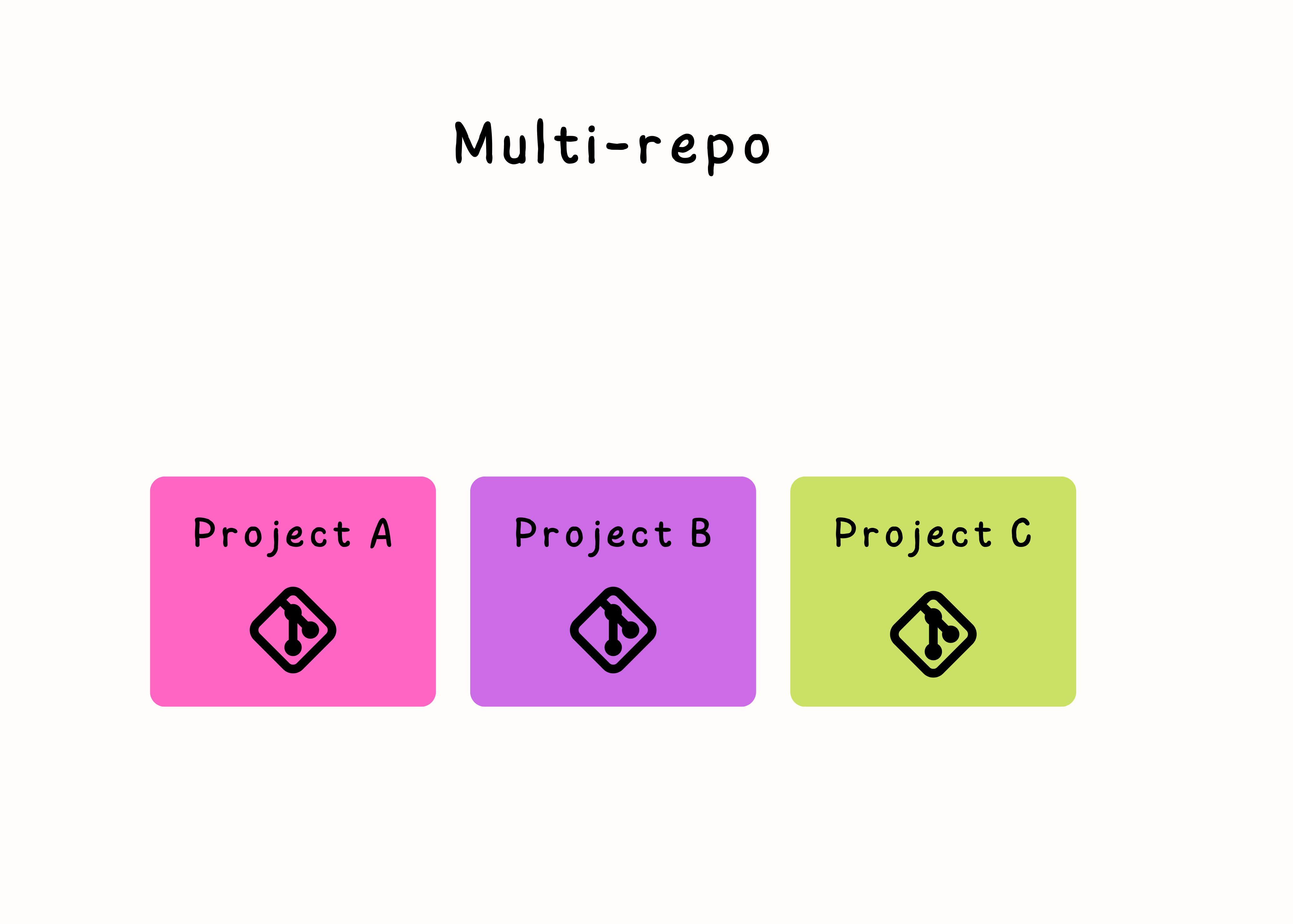 multi-repo