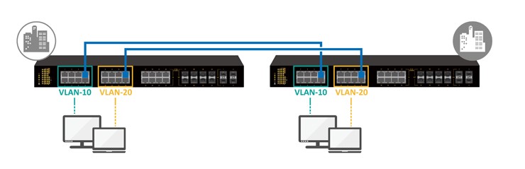 VLAN 