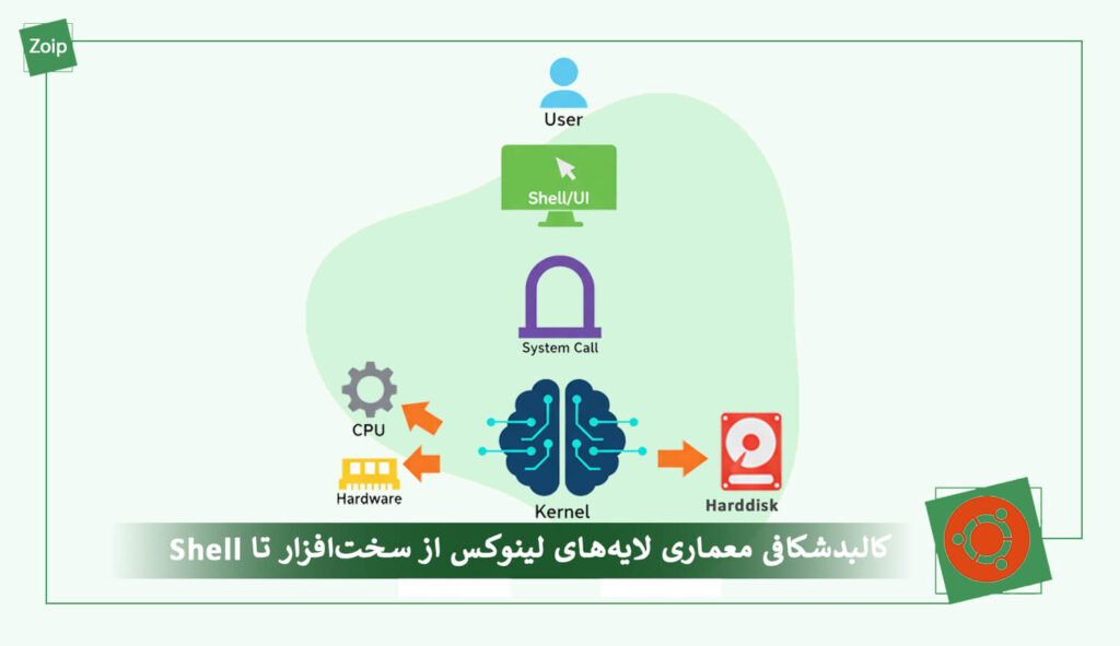 linux-layer-architecture-cover