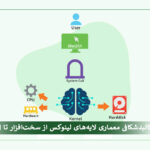 linux-layer-architecture-cover