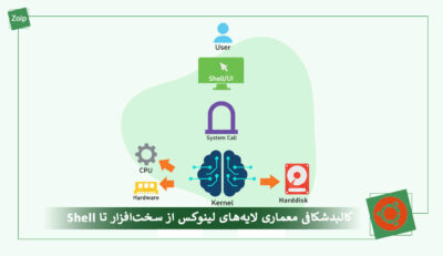 linux-layer-architecture-cover