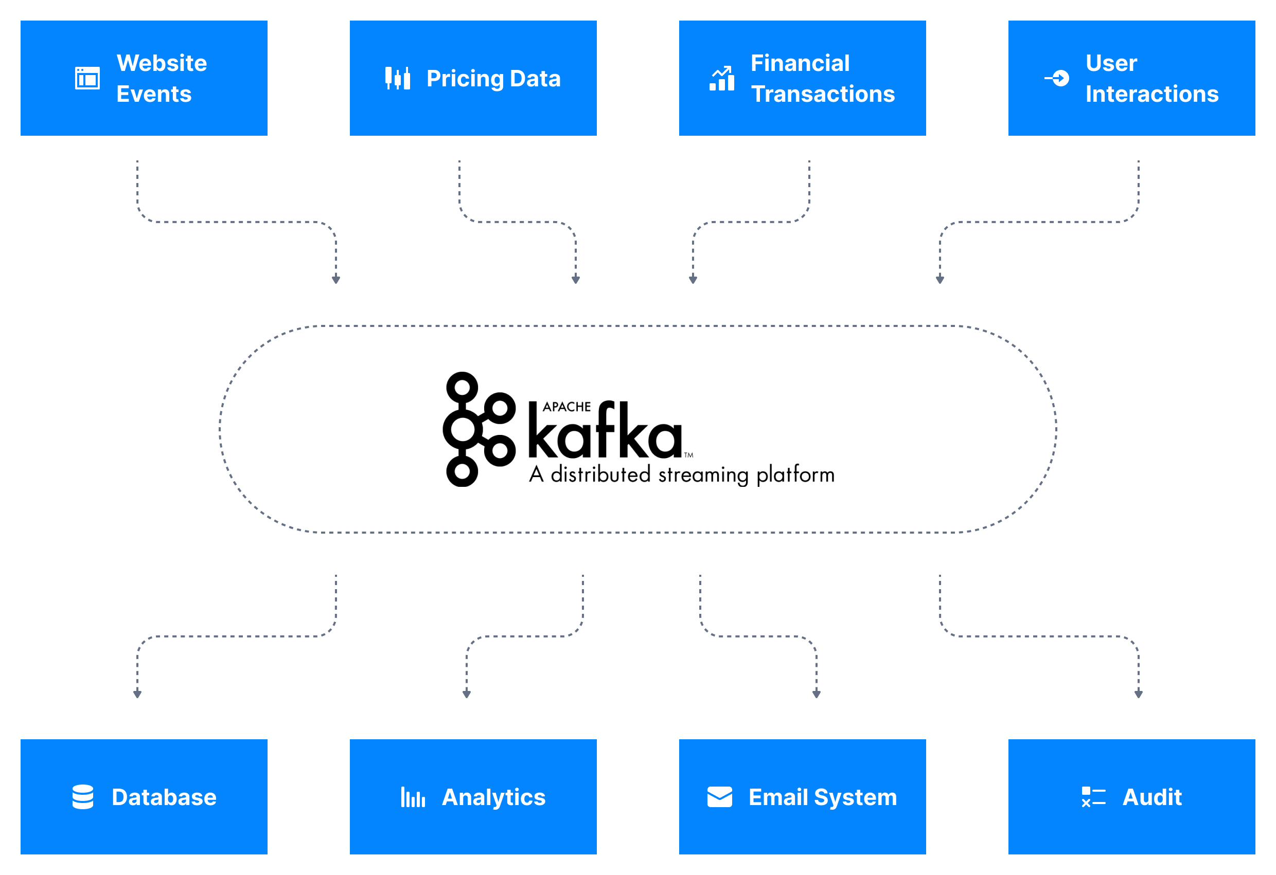 Kafka