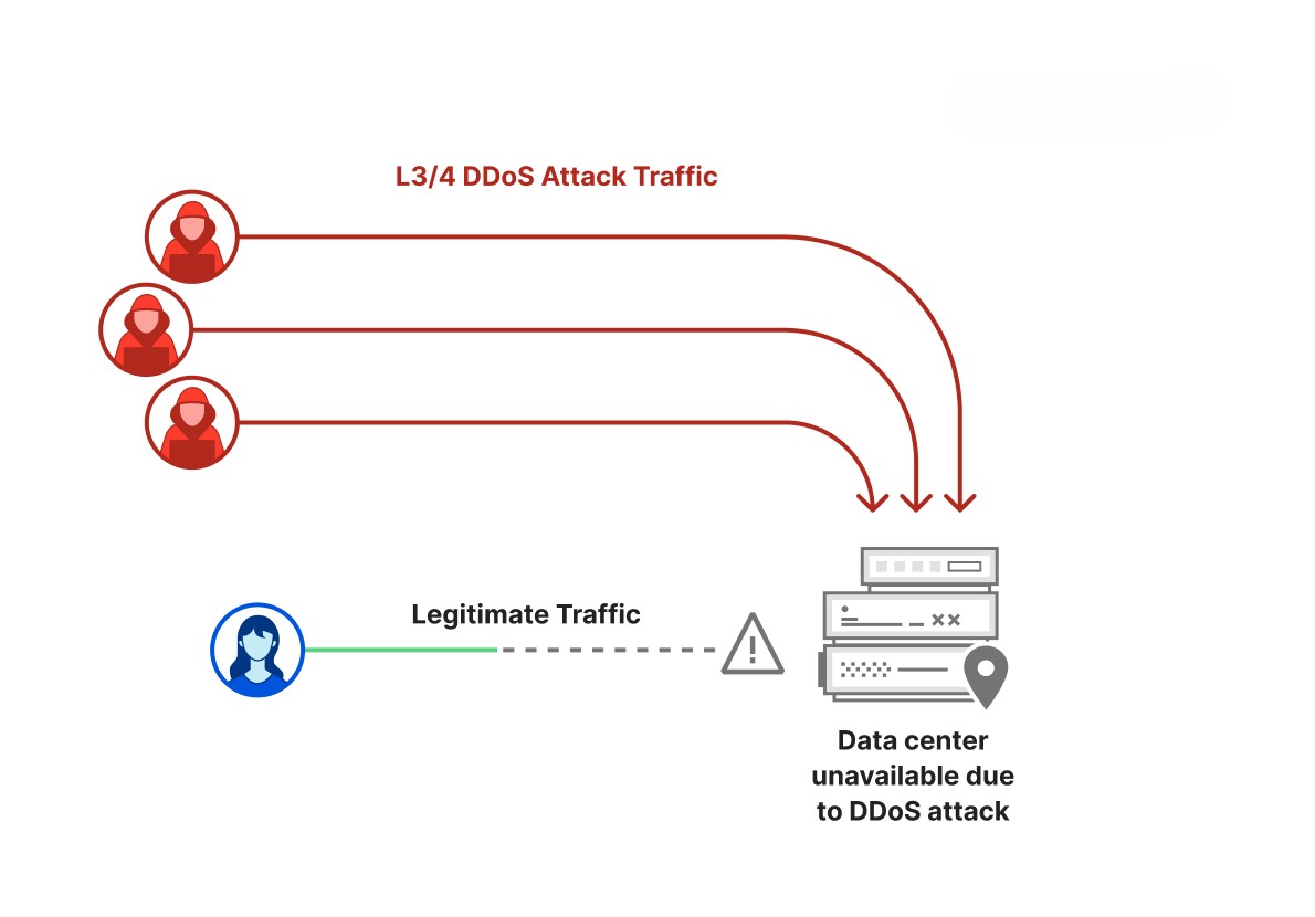 ddos attack