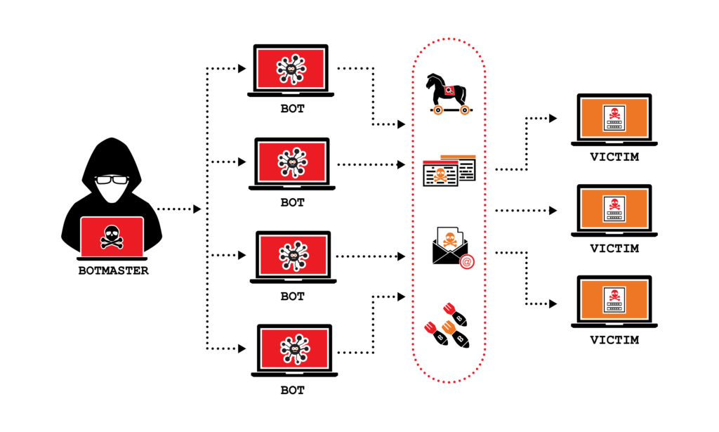 ddos attack