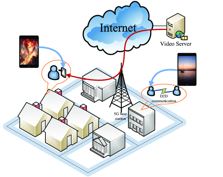 آینده اینترنت و فناوری 5G