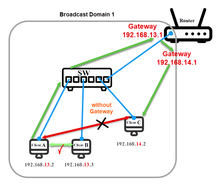 Gateway-1