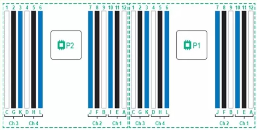 hpe-server-ram-configuration-guide