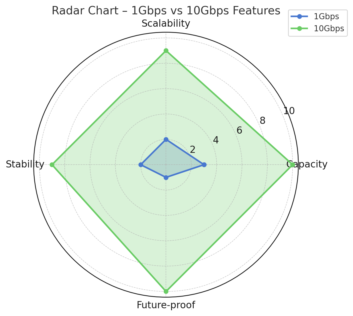 Bandwidth Requirement vs IGbps Capacity.png