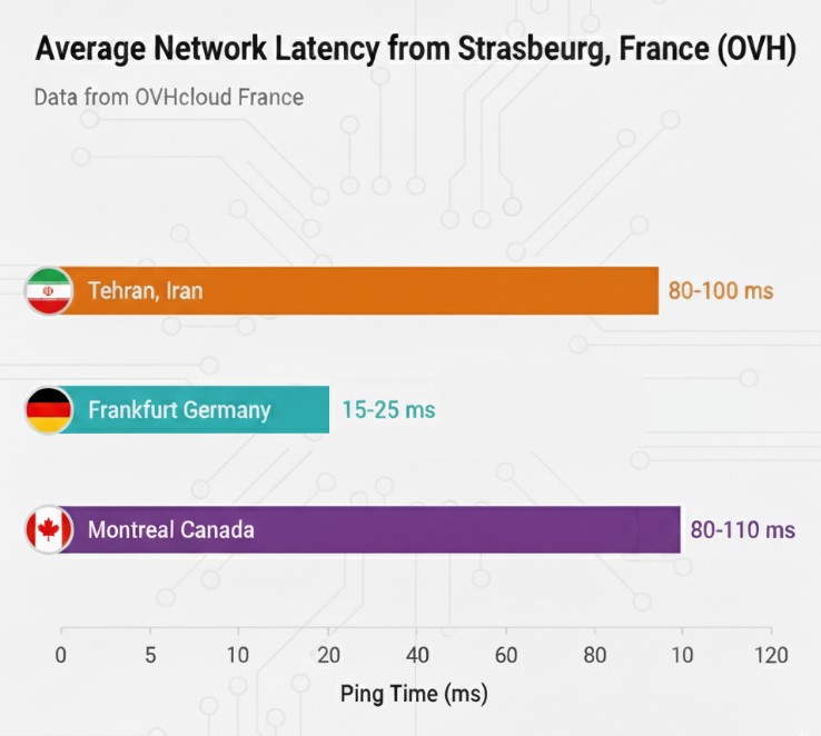 hetzner-vs-ovh-vps-europe-OVH