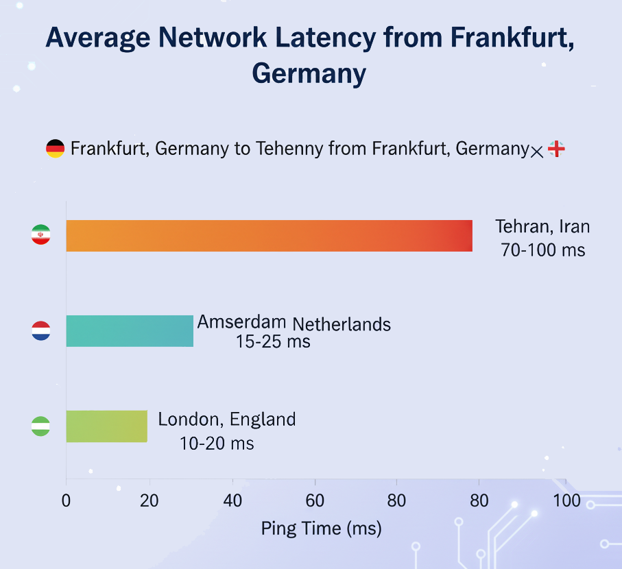hetzner-vs-ovh-vps-europe-hetzner