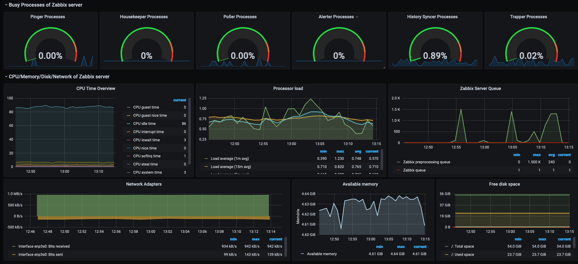 virtual-server-resource-monitoring-Zabbix