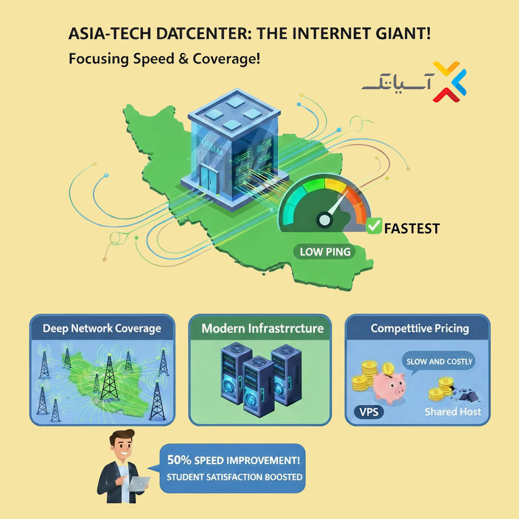 vps-iran-asiatech-vs-parsonline-1