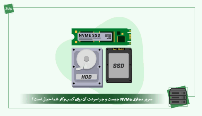 vps-nvme-what-is-it-and-why-speed-matters-cover