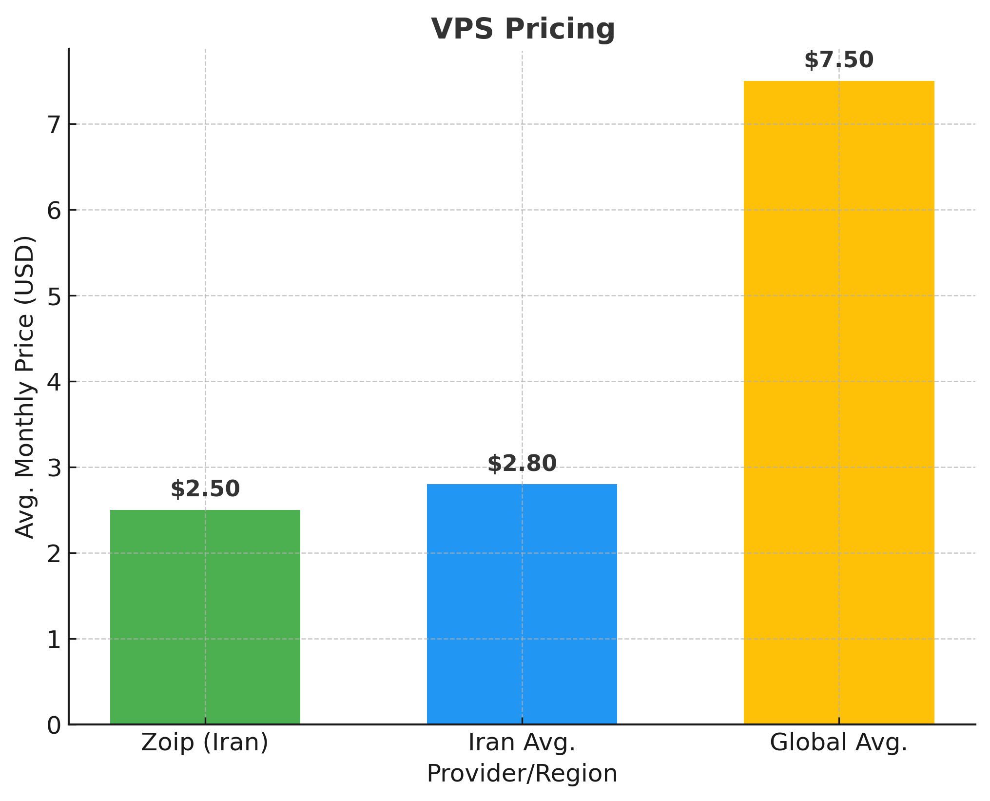 vps-iran-price-analysis