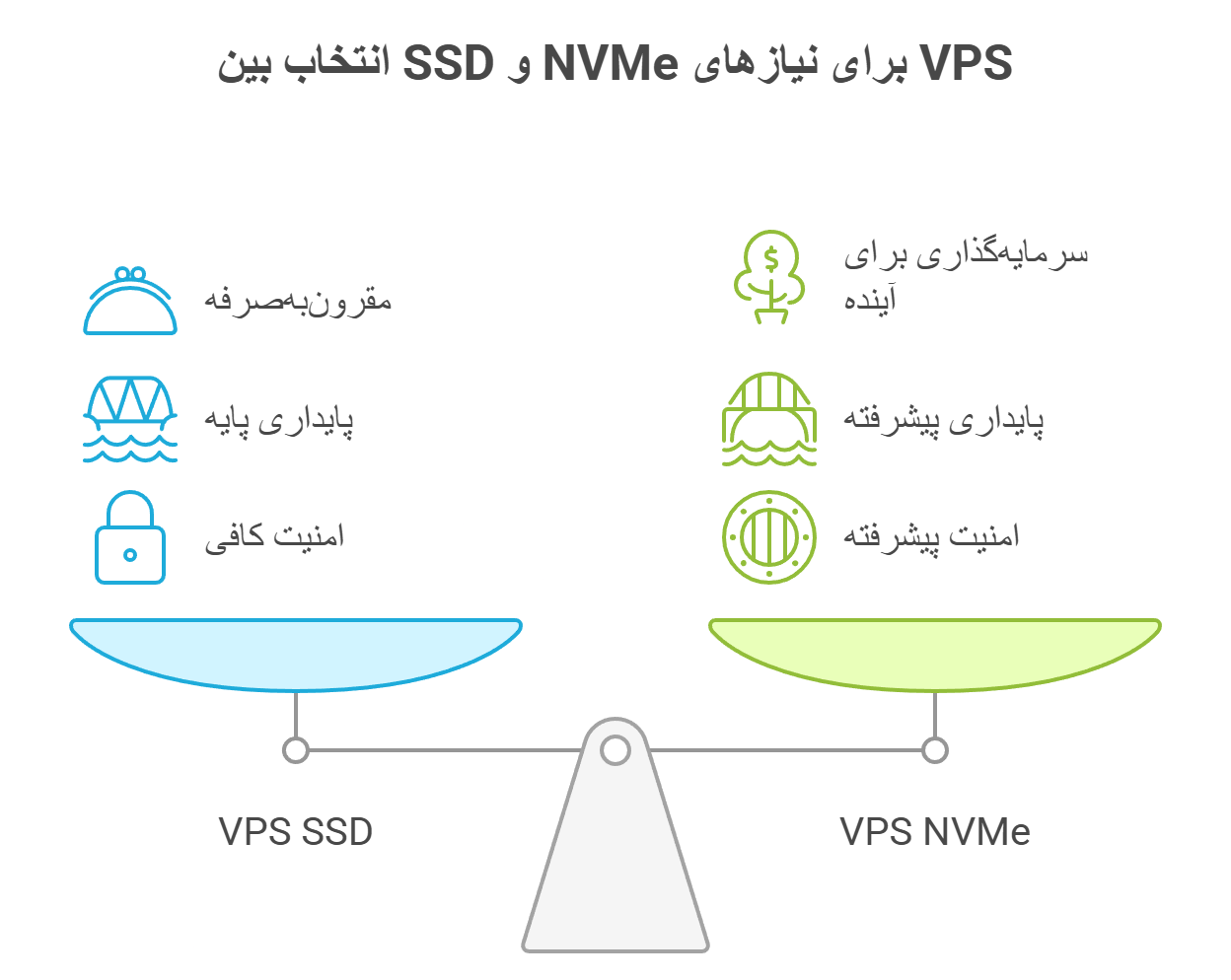 💰 بخش چهارم_ هزینه، پایداری و امنیت_ آیا NVMe ارزش سرمایه_گذاری را دارد؟ - visual selection