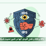 IDS IPS-cover