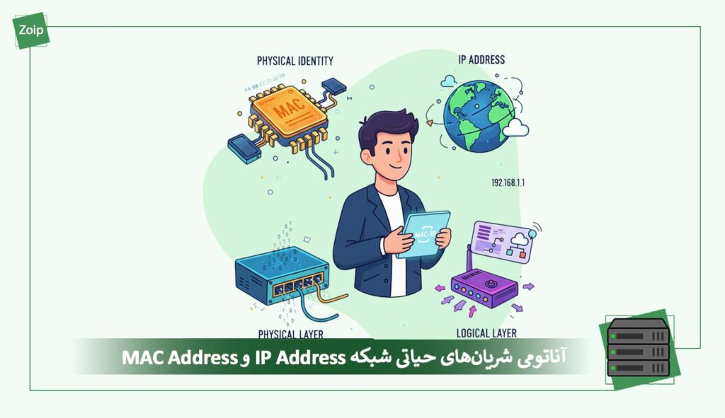 anatomy-of-ip-address-and-mac-address-