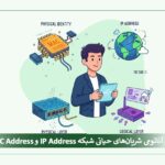 anatomy-of-ip-address-and-mac-address-