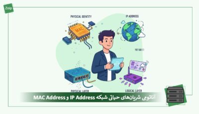 anatomy-of-ip-address-and-mac-address-