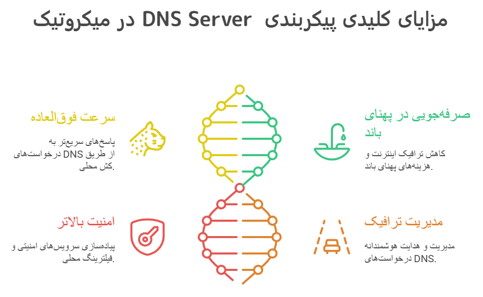 benefites-configuration-dns-server-mikrotik