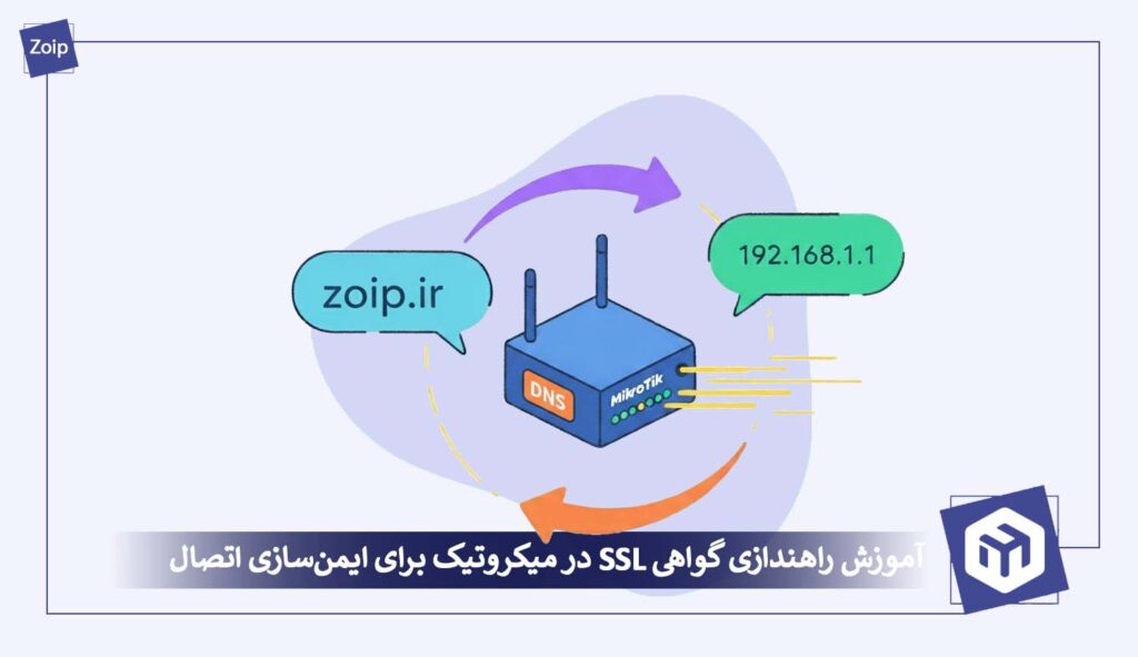 configuration-dns-server-mikrotik-cover