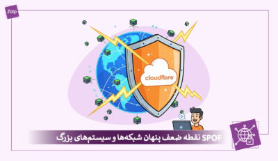 connecting-the-site-to-cloudflare-cdn-cover