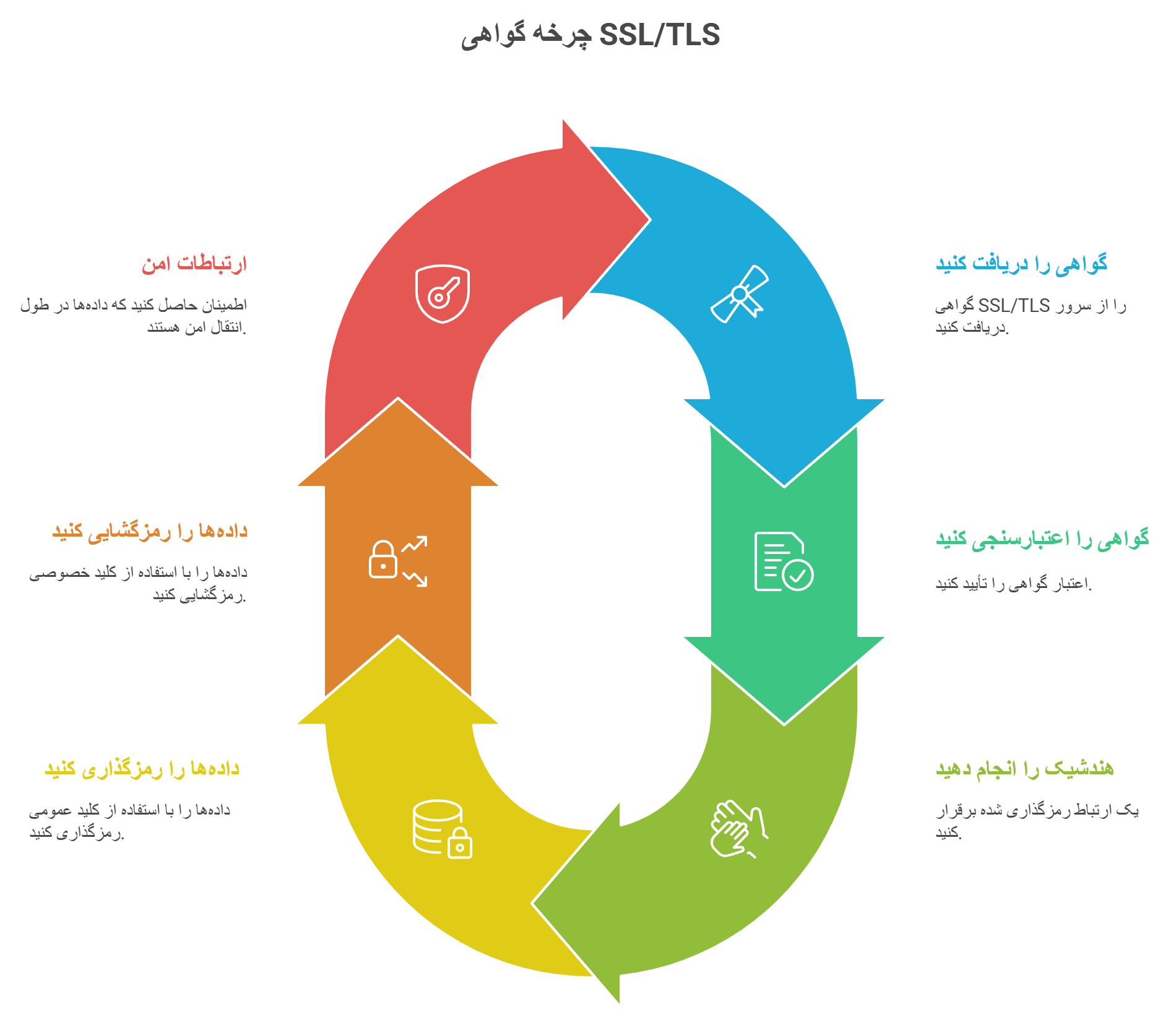 import-ssl-certificate-mikrotik-circle-ssl