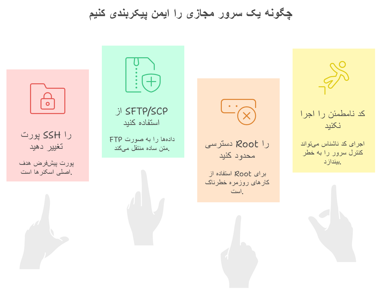 iran-vps-10gb-port-safe-configuration
