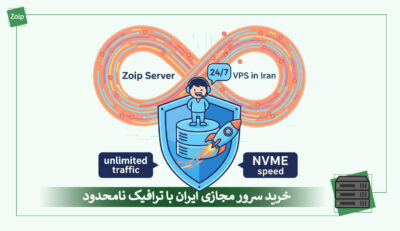 Zoip Server VPS Iran Unlimited Traffic NVMe Hosting Cover Image
