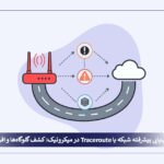 mikrotik-network-troubleshooting-traceroute-cover