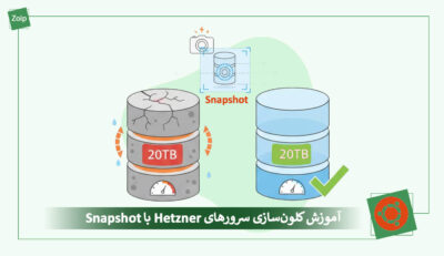 ubuntu-vps-iran-nvme-cover