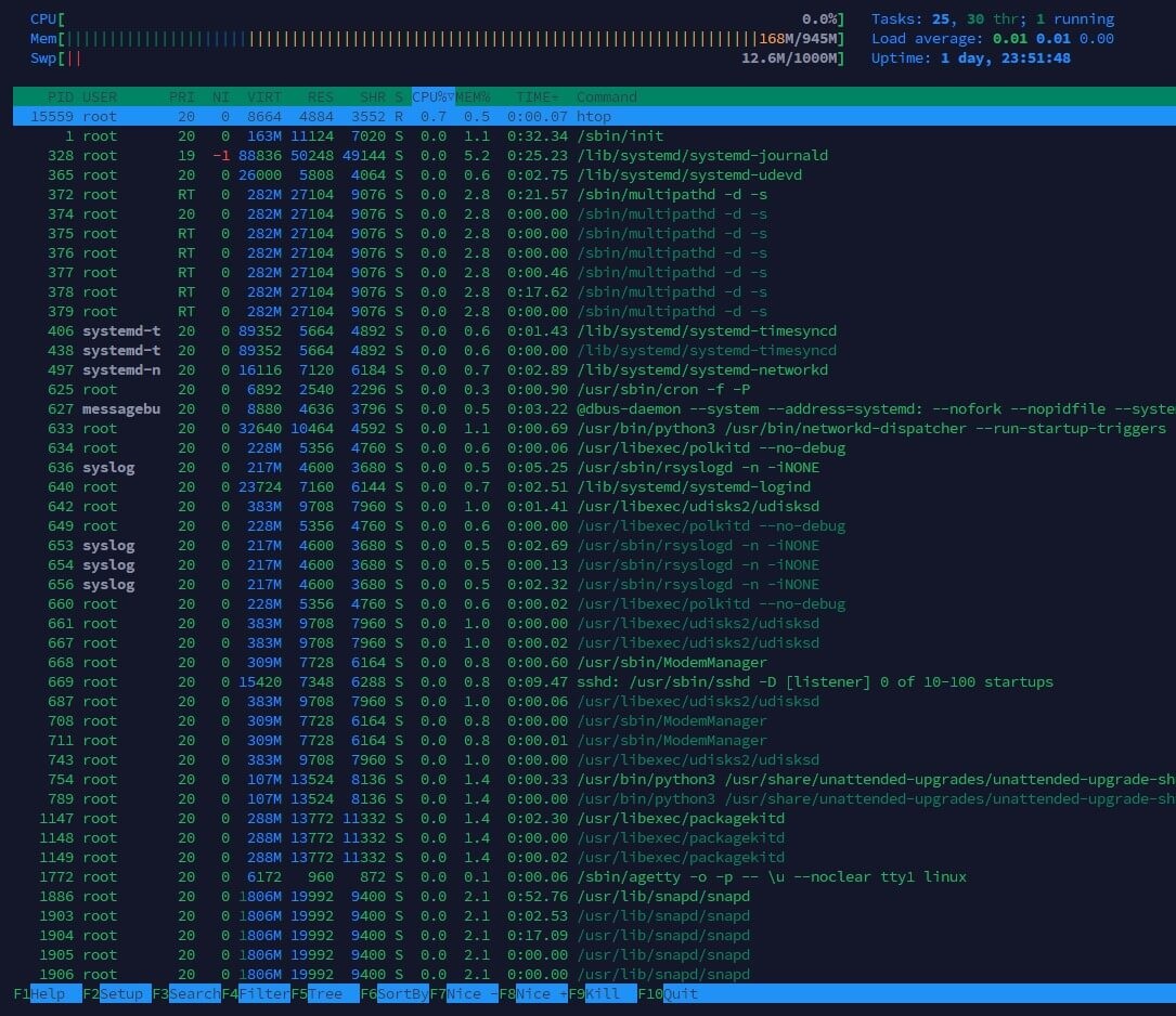 ubuntu-vps-iran_error-High Load Average-htop