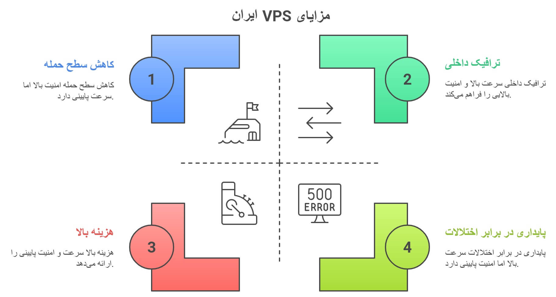 vps-iran-telegram-discord-messaging Speed and security of Iran's virtual private server