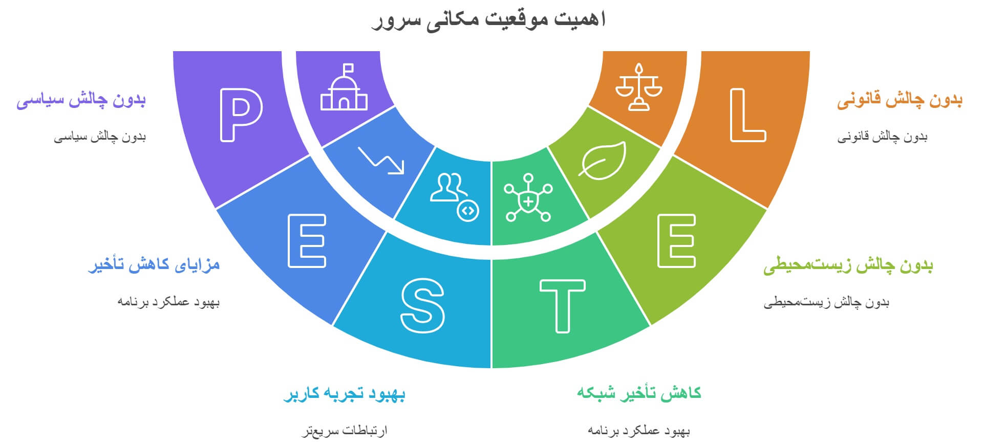 vps-iran-telegram-discord-messaging Why is the server's location critical for messaging apps