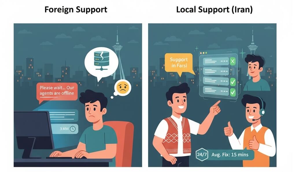 vps-iran-economical-and-high-quality 24-7 Local Support Advantage