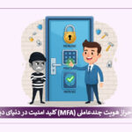 A conceptual cartoon illustration with three columns. The 'Knowledge' column shows a character thinking of a password. The 'Possession' column shows a character holding a phone with a code. The 'Inherence' column shows a character scanning their fingerprint, visually explaining the three factors of MFA.