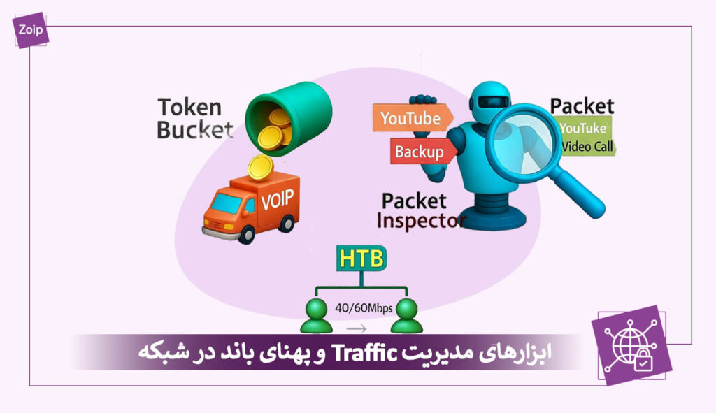 traffic-and-bandwidth-management-tools-to-improve-quality-of-service-qos-cover1