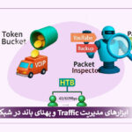 traffic-and-bandwidth-management-tools-to-improve-quality-of-service-qos-cover1