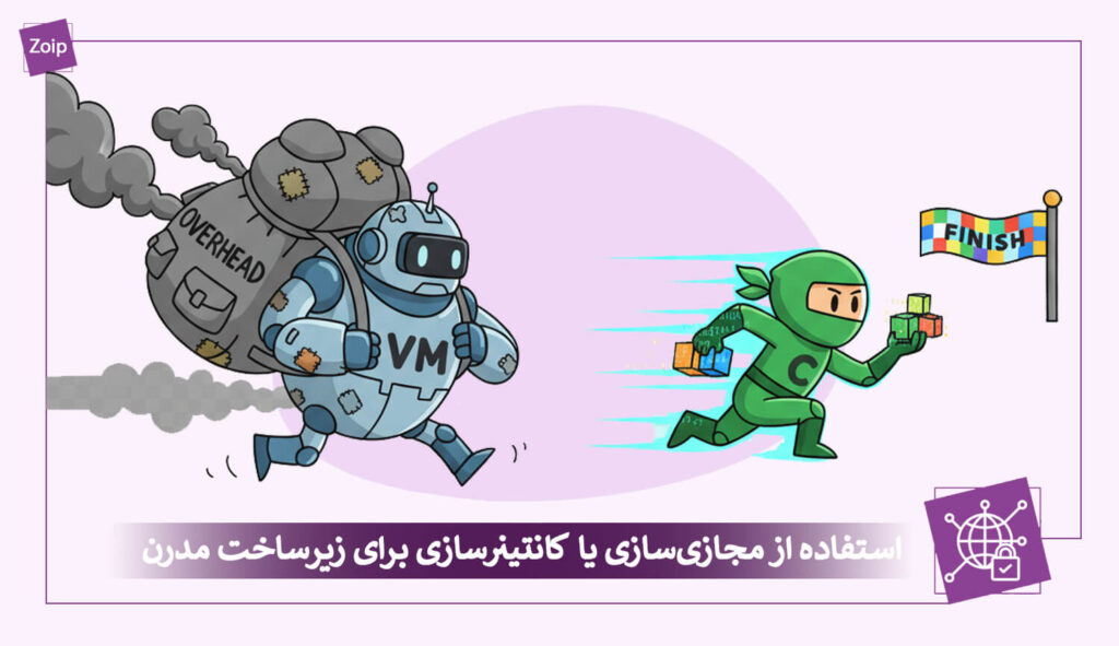 virtualization-vs-containerization-difference-guide-cover- The Big Race: Virtualization vs. Containerization